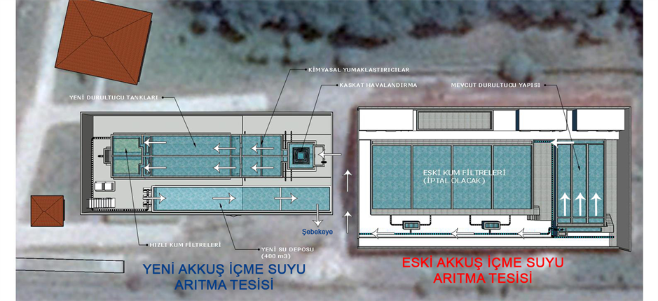 AKKUŞ YENİ İÇME SUYU ARITMA TESİSİNE KAVUŞUYOR